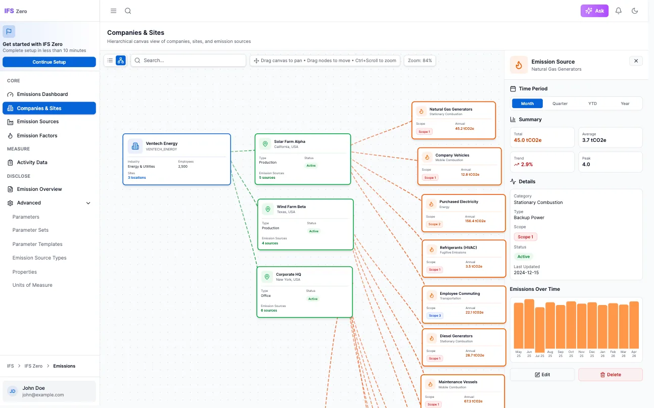 Visual tree view of organizational hierarchy